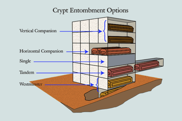 crypt entombment